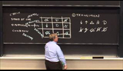 Patrick Winston: 6.034 Lecture 18 — Representation: Classes, Trajectories, Transitions