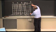 Patrick Winston: 6.034 Lecture 21 — Probabilistic Inference I