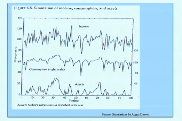 Banerjee & Duflo: 14.73 Lecture 15 — Risk and Insurance