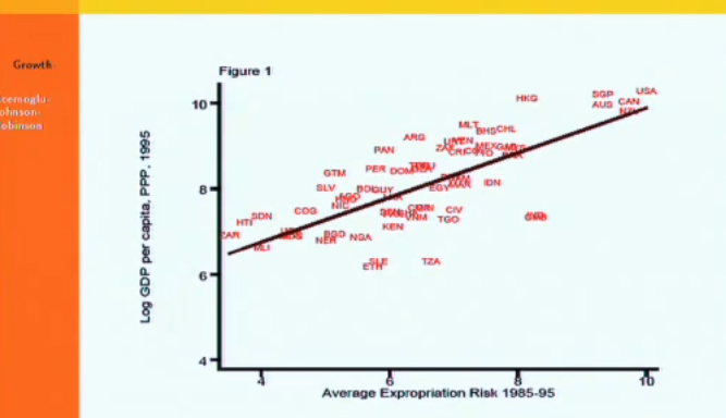 Banerjee & Duflo: 14.73 Lecture 24 — Policies, Politics: Can Evidence Play a Role… Part 1