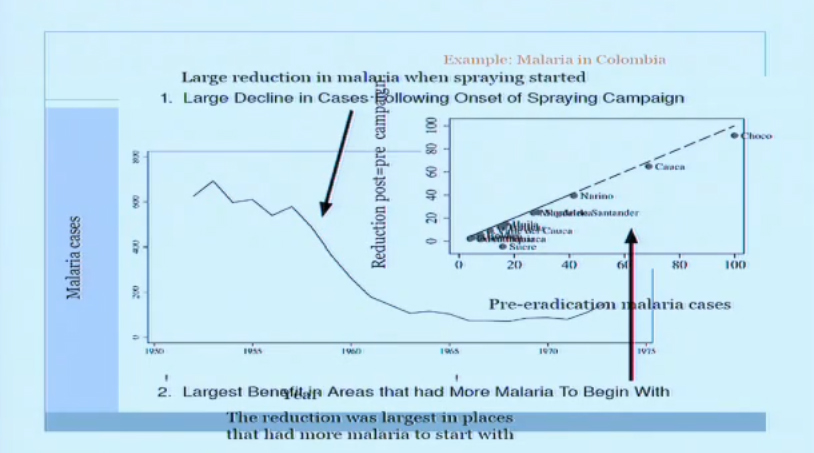 Banerjee & Duflo: 14.73 Lecture 08 — Health: Low Hanging Fruit?